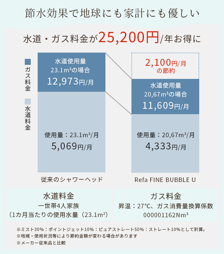 ReFa（リファ） 正規品 ファインバブル U ホワイト シルバー ReFa FINE