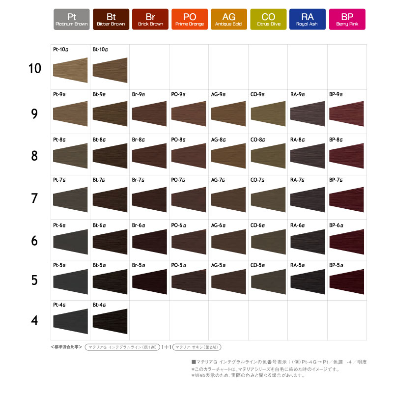 MATERIA（LebeL） ルベル マテリアG インテグラルライン【プラチナ