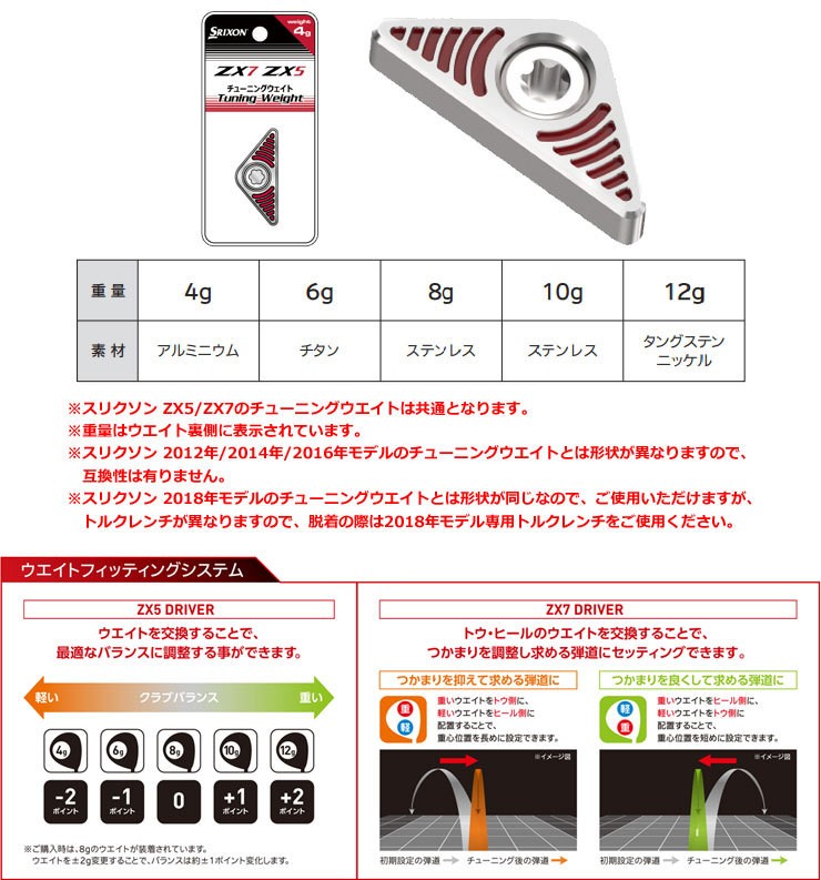 ZX（スリクソン） ダンロップ スリクソン ZX5ドライバー / ZX7