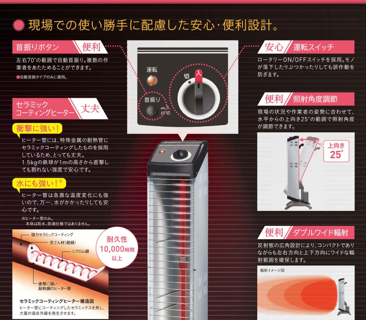 ダイキン ERK20ND セラムヒート 遠赤外線暖房機 床置タイプ 2本連結