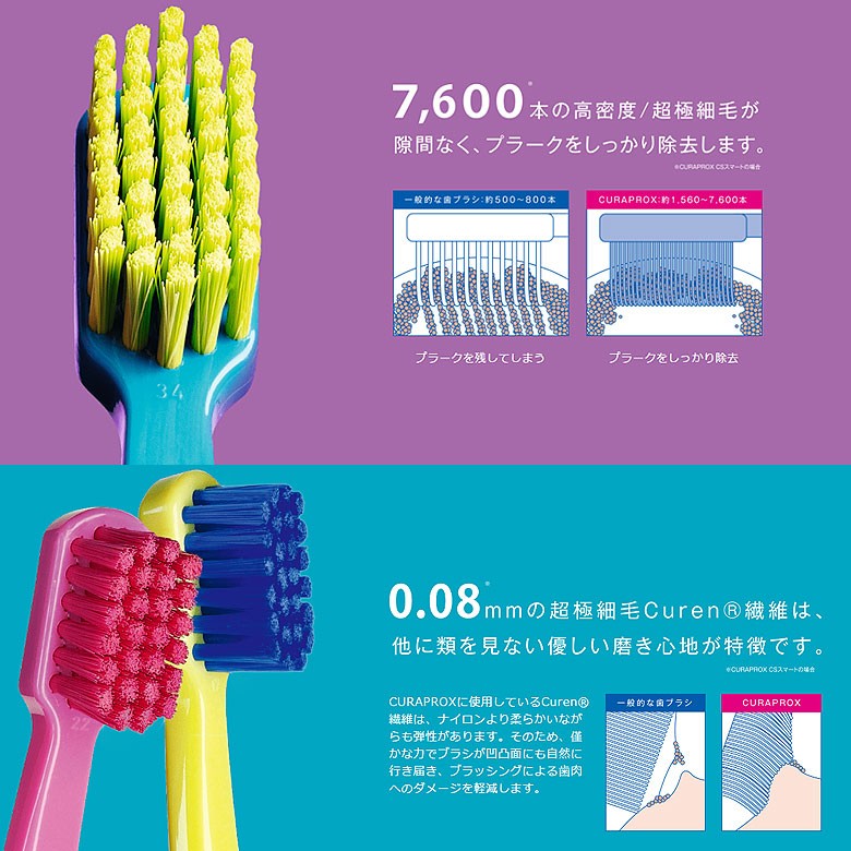 CURAPROX（クラプロックス） 2/27-3/1限定！5%OFFクーポン！歯ブラシ