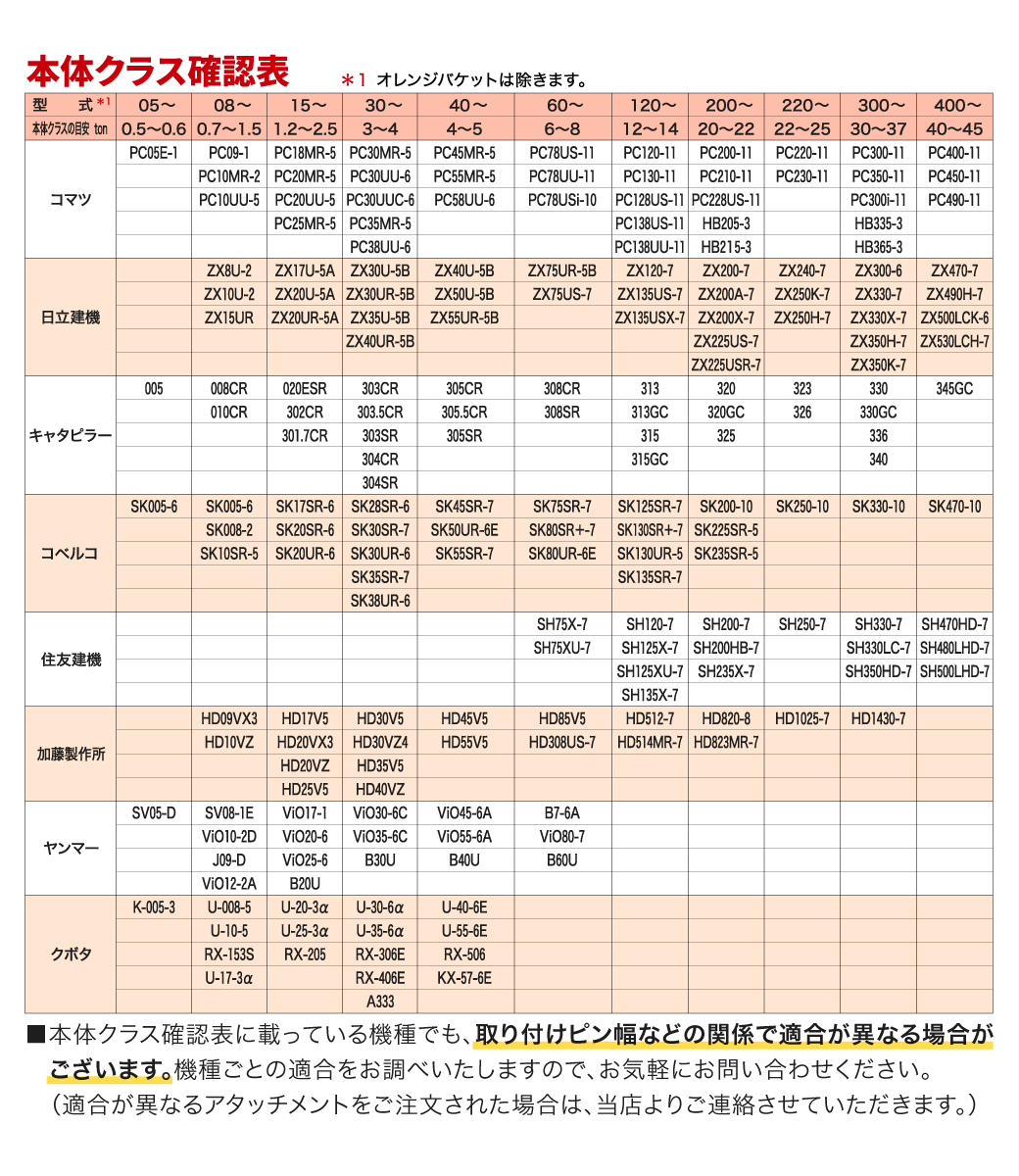 ユンボ ハサミ アタッチメント 首振り 0.7t-1.5t グラスパーVL GV-09L