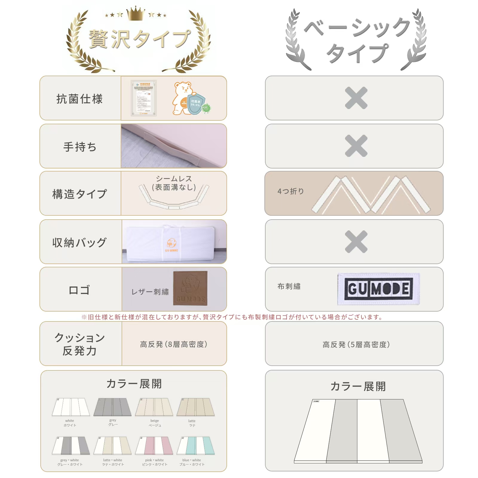 GU MODEプレイマット ベビーマット 抗菌 ベビープレイマット