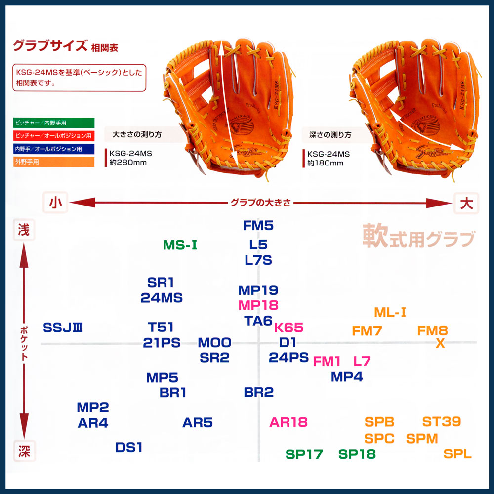 久保田スラッガー（KUBOTA SLUGGER） 軟式 グローブ 外野手用 野球 KSN