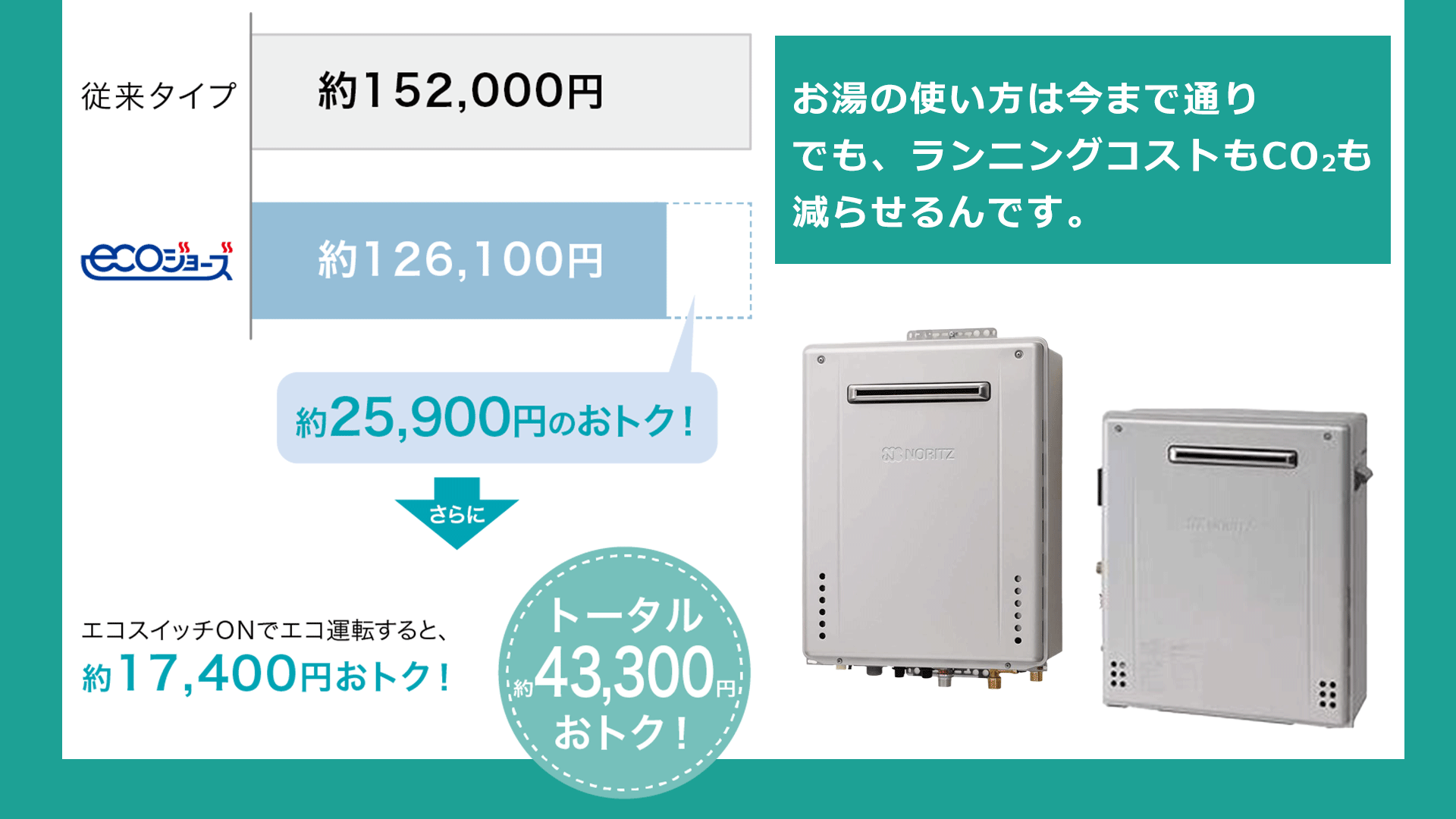 ノーリツ（NORITZ） 1月製造品 ガスふろ給湯器 GT-C2072SAW-1 BL ＋ RC