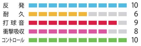 YONEX（ヨネックス） バドミントンガット・ストリング AEROBITE エアロ