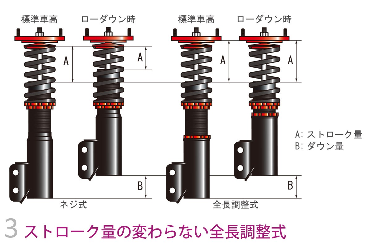 Largus（ラルグス） 全長調整式車高調キット SpecS ホンダ インテグラ