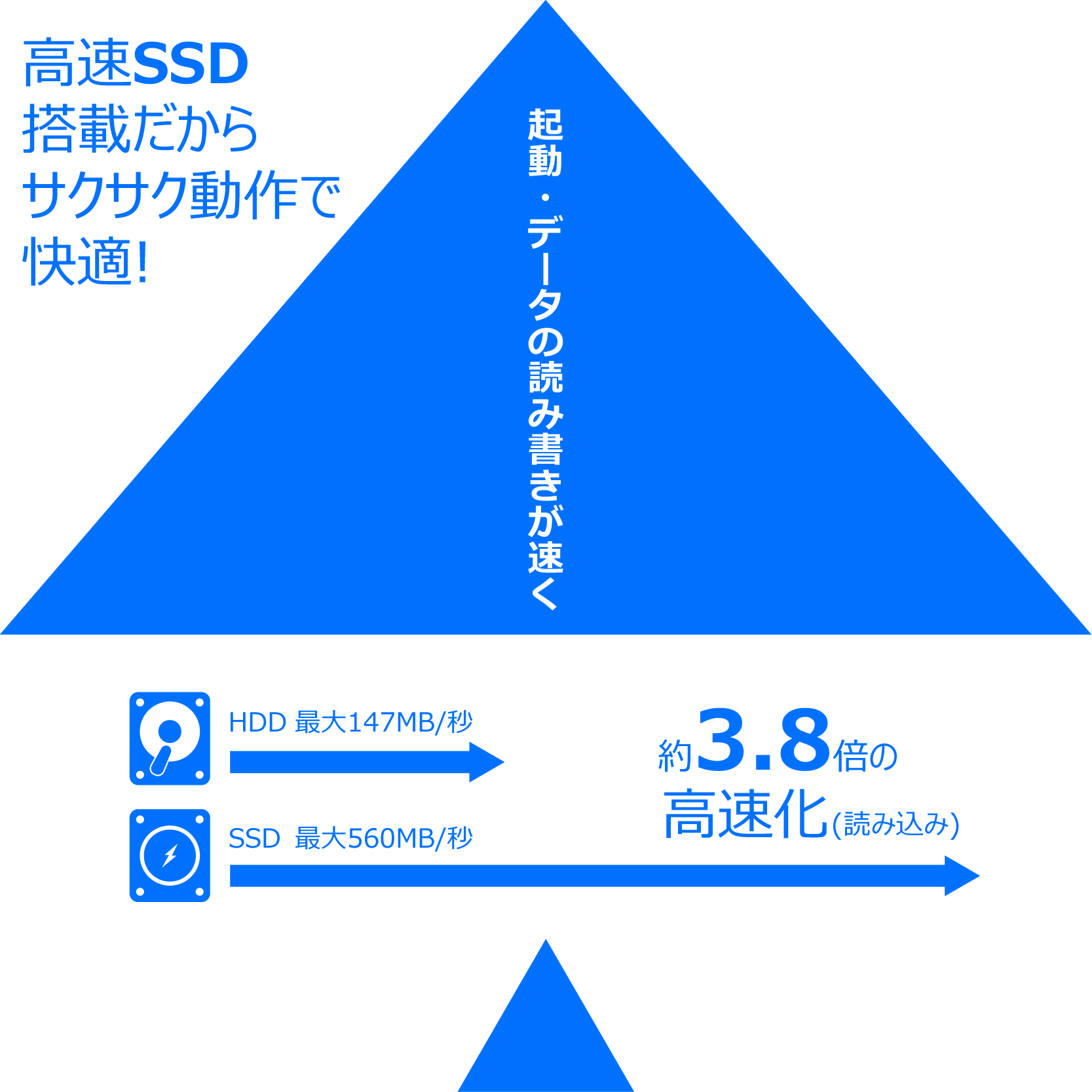 極上性能PC 第6世代 Core i7 DELL Vostro 3267 メモリ:32GB SSD:1000GB