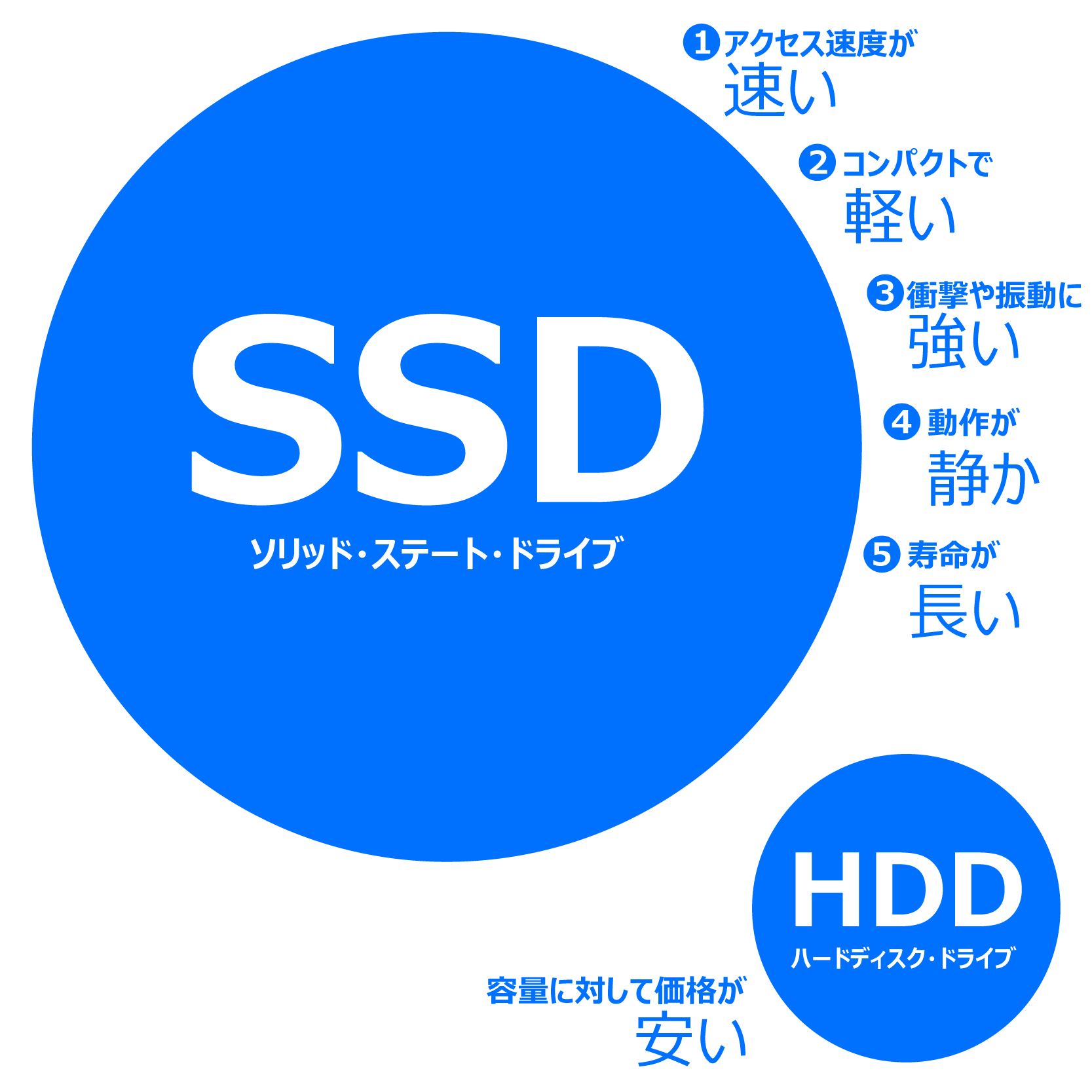 超ミニパソコン 第8世代 Core i5 富士通 ESPRIMO Q558 MSOffice2021