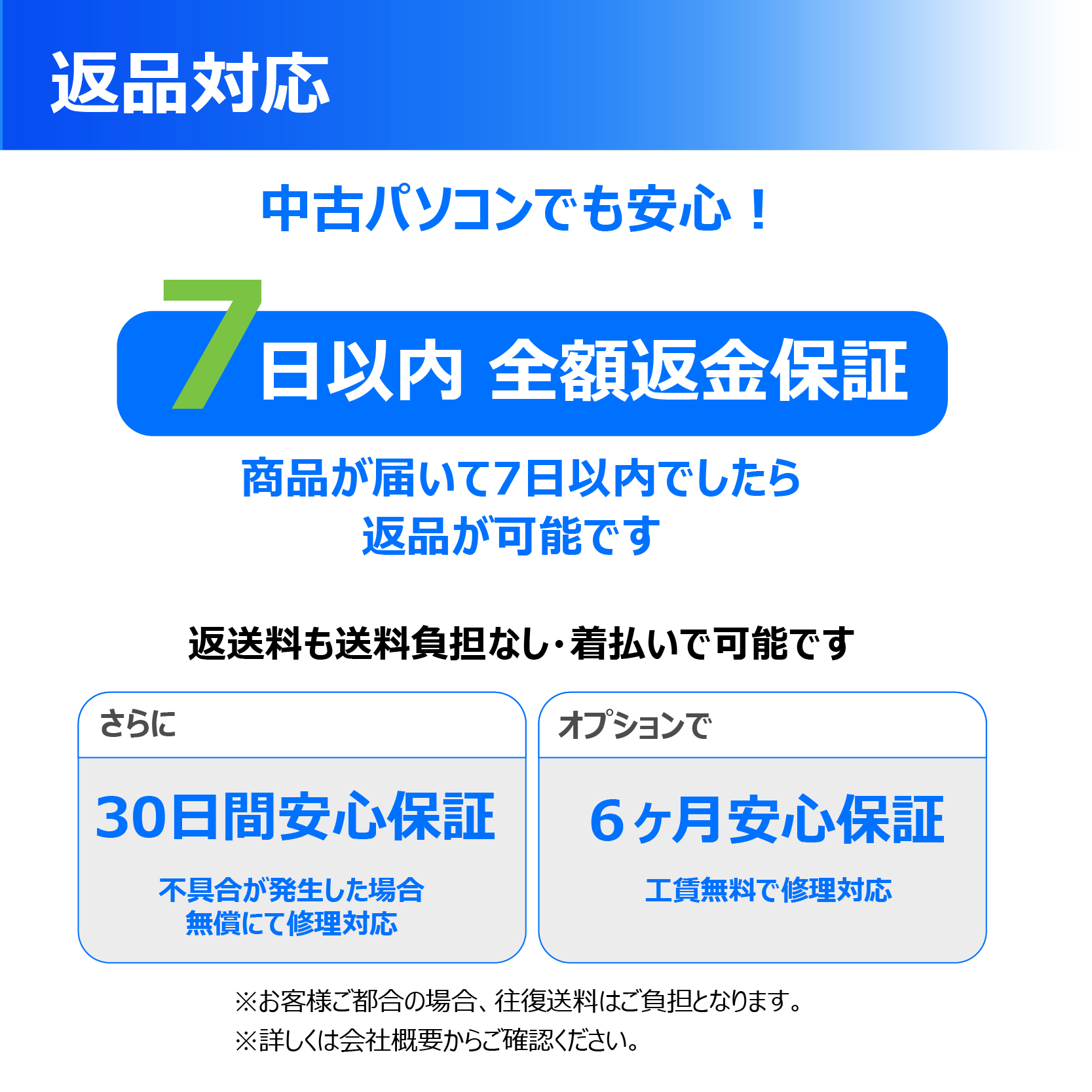 ノートパソコン 第2世代以上Core i7 テンキー搭載 Windows11