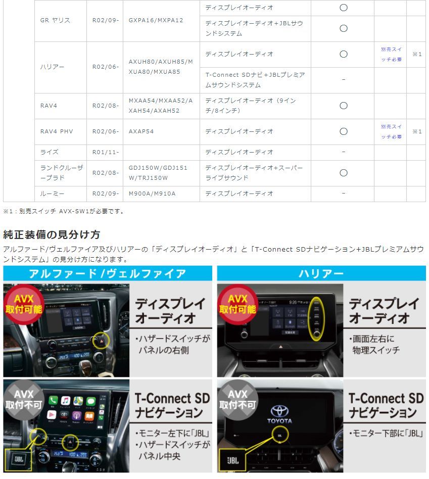 BeatーSonic（ビートソニック） 【取寄商品】ビートソニックAVX02+IF36