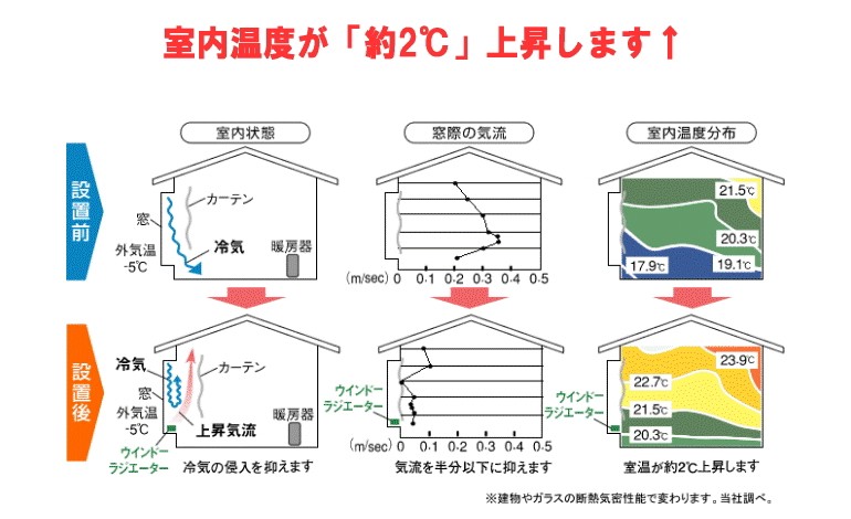 森永エンジニアリング ウインドーラジエーター 120〜190cm 伸縮タイプ