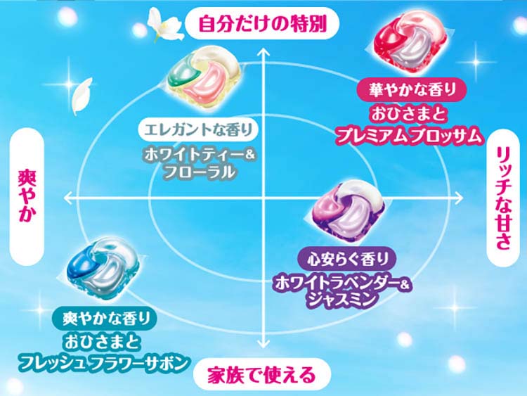 ボールド 洗濯洗剤 ジェルボール 4in1 心安らぐホワイトラベンダー