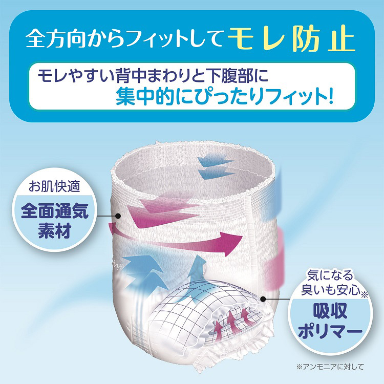 サルバ やわ楽パンツ しっかり長時間 男女共用 L-LLサイズ 5回吸収 ( 8