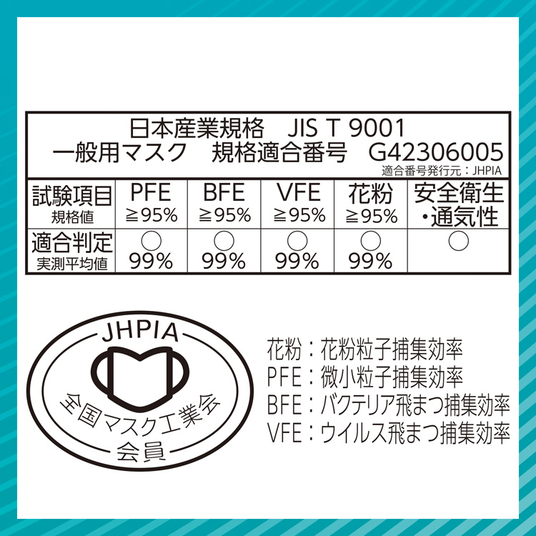 超快適マスク 極上耳ごこち ふつう 不織布マスク ( 50枚入*3箱セット
