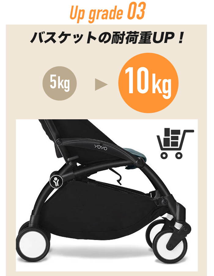 YOYO 0+ 6+ ヨーヨー ベビーカー 新生児 ストッケ YOYO3 フレーム ab型