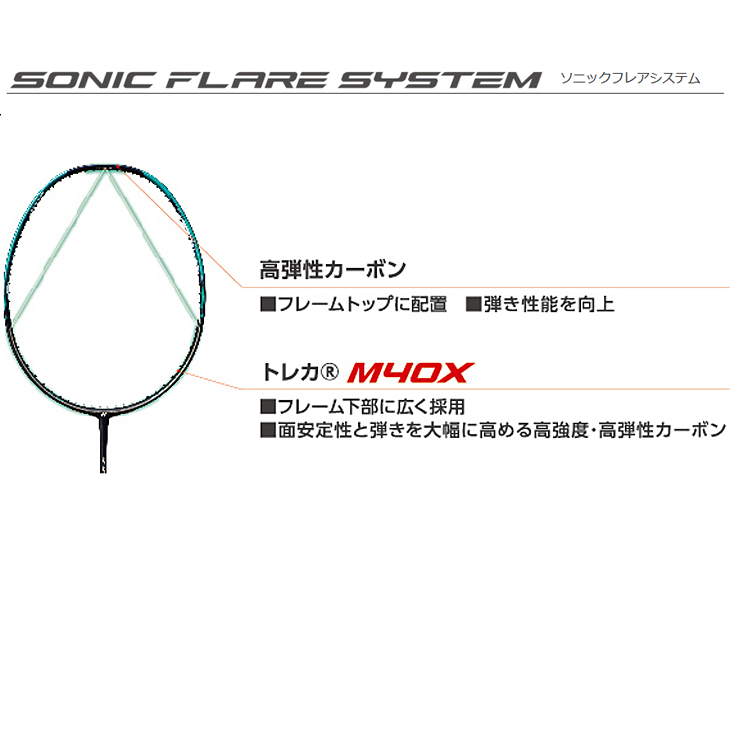 YONEX（ヨネックス） バドミントンラケット ナノフレア 1000Z