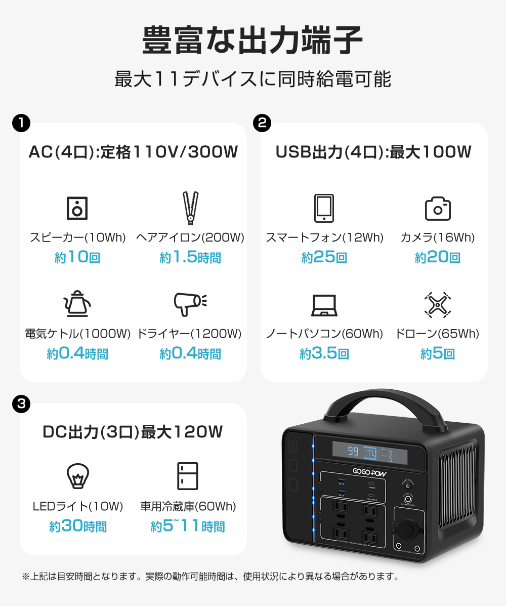 即日発送！20％OFF↓ 防災応援 ポータブル電源 ポータブルバッテリー