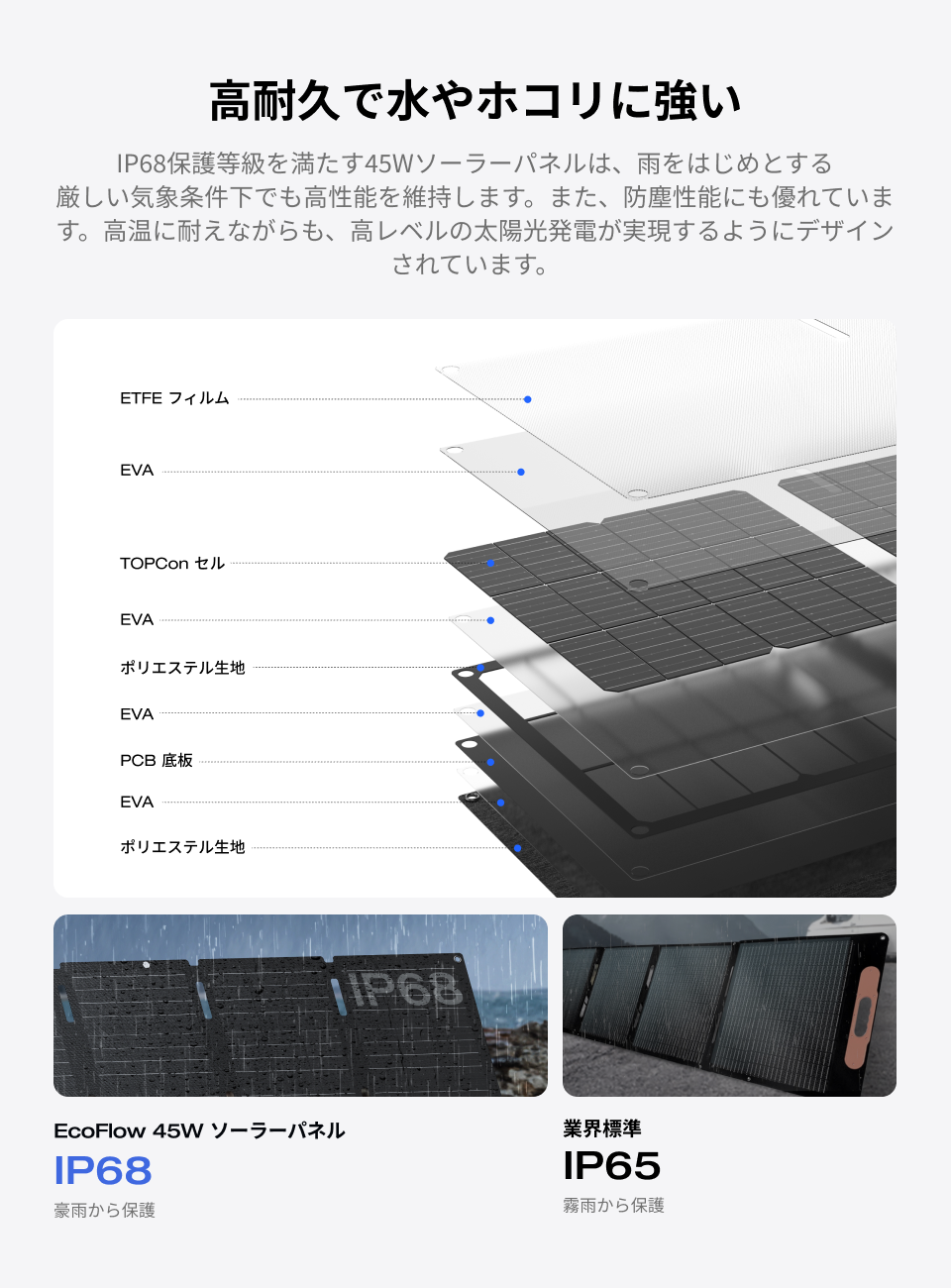 ECOFLOW EcoFlow 45W (Type-C) ソーラーパネル 小型 太陽光発電 太陽光