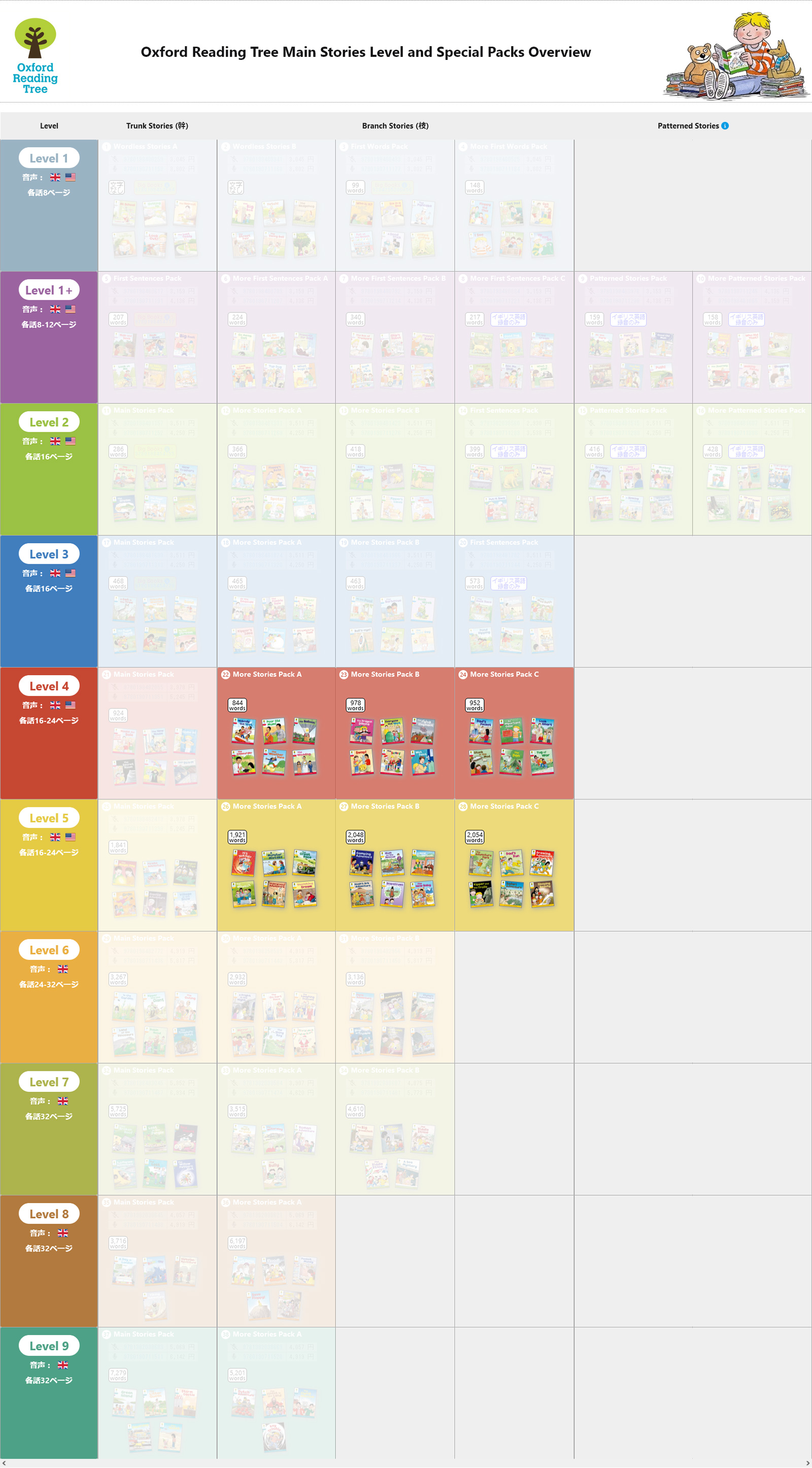 特典付 Oxford Reading Tree Branch Pack 2 with CD ORT 英語 絵本 36