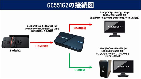 Switch2の性能に対応したキャプチャーボードおすすめ4選！選び方も解説