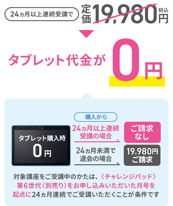 公式】こどもちゃれんじ＜チャレンジパッド＞第6世代購入について