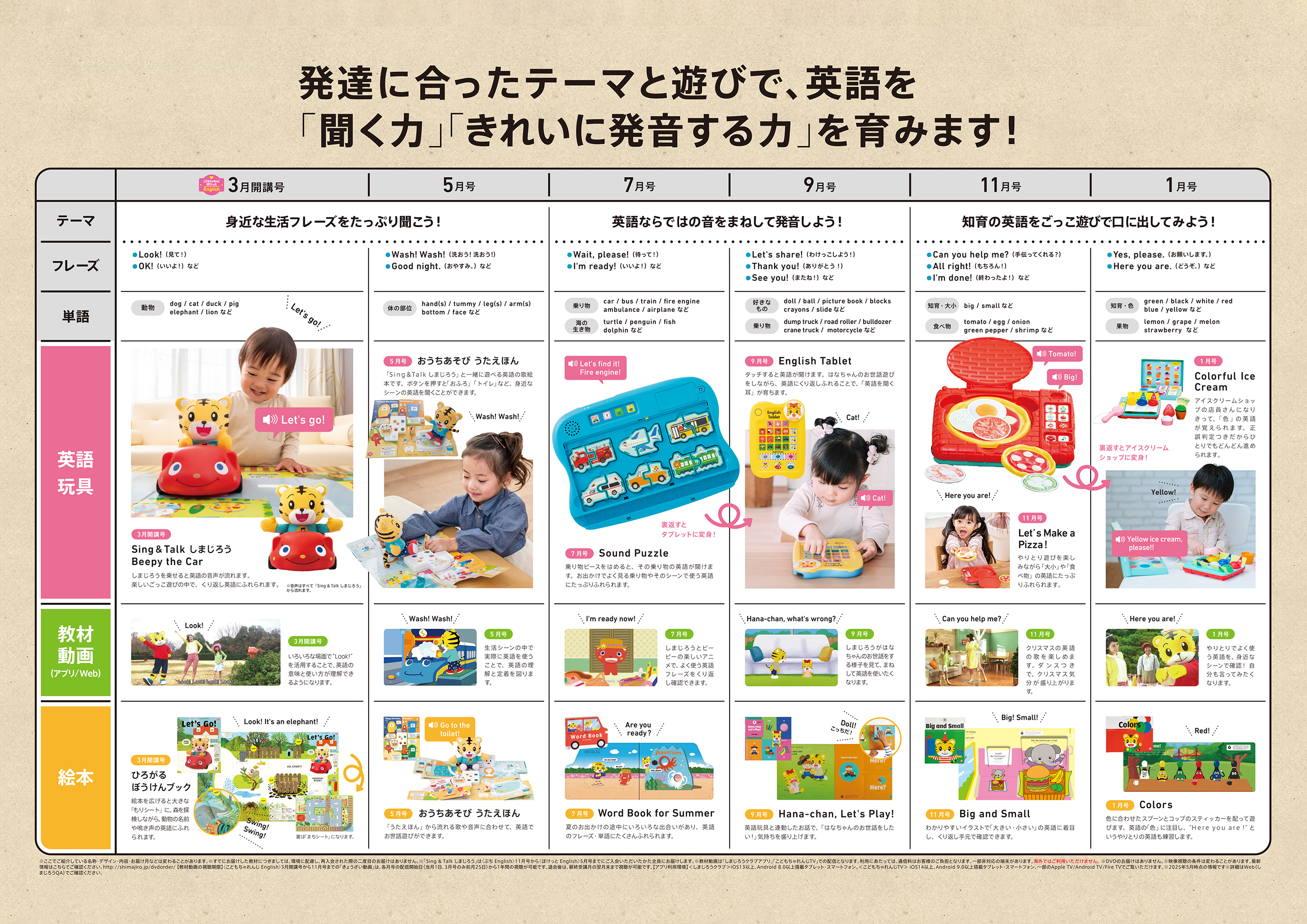 2歳からの英語教材｜こどもちゃれんじぽけっとEnglish