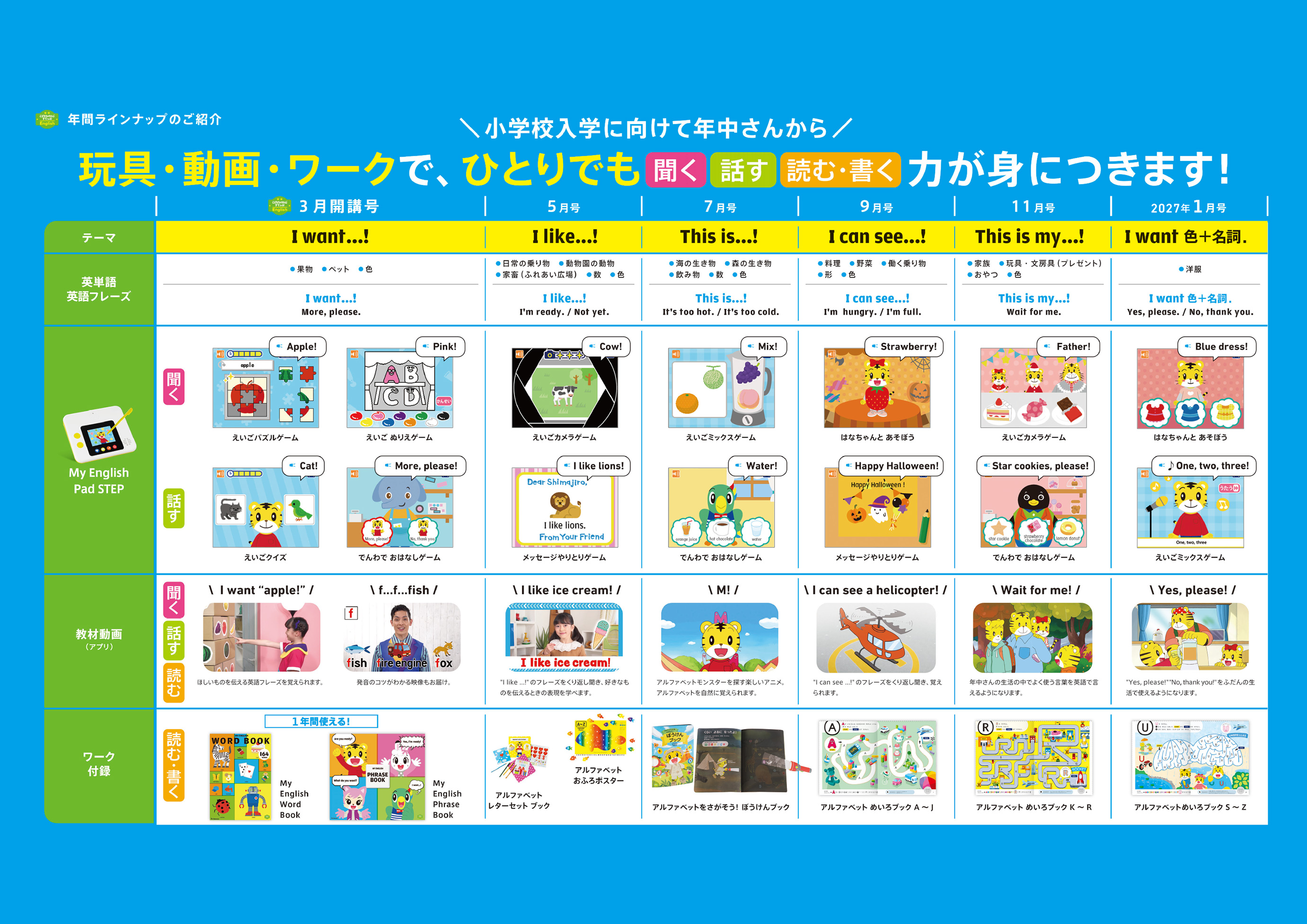 4歳（年中さん）からの英語教育｜こどもちゃれんじすてっぷEnglish