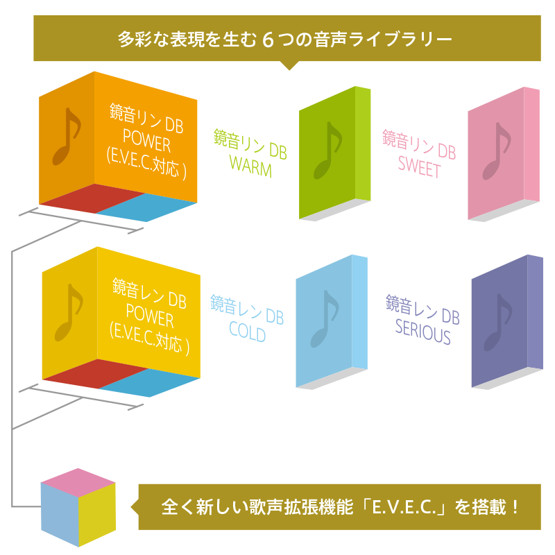 鏡音リン・レン V4X (incl. ENGLISH)