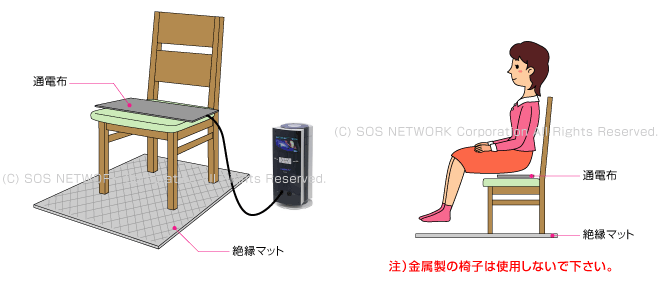 中古コスモドクターio9000やevaの正しい使い方