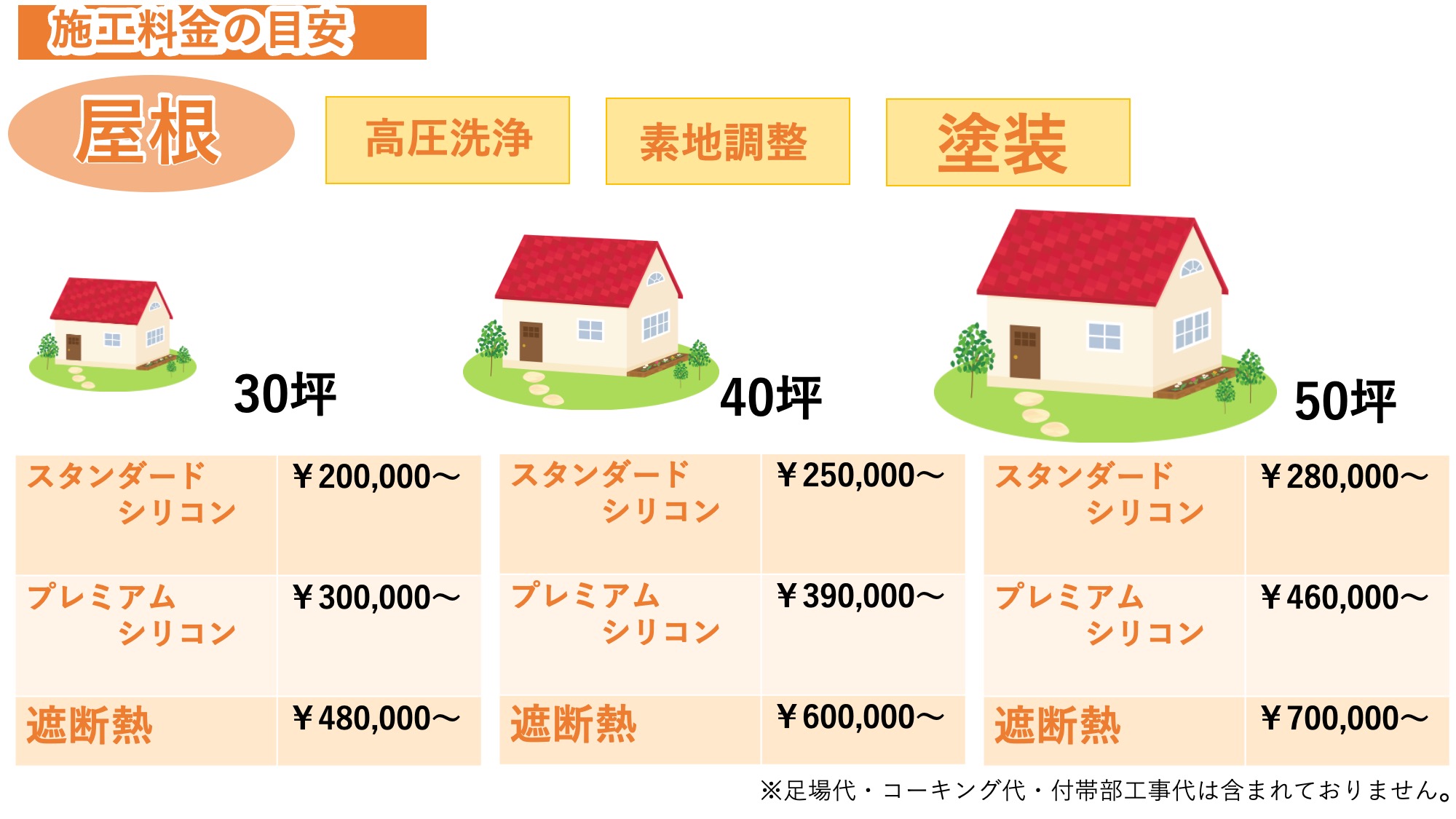 料金表：山形の屋根塗装・外壁塗装専門店-TOSyOKU （塗職）