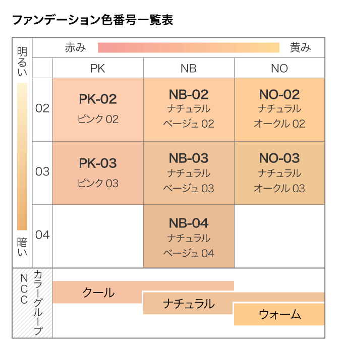 アンファティ ファンデーション5本セット アンファティ