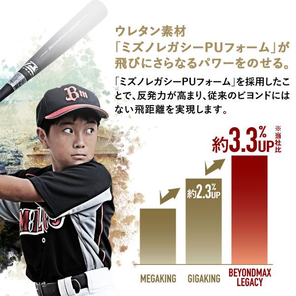 ミズノ(MIZUNO) 少年軟式用バット ビヨンドマックスレガシー 1CJBY172