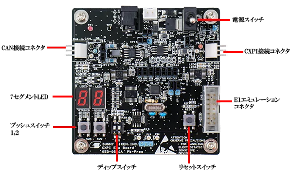 CXPI評価ボード《S810-CXG4》 | サニー技研 製品サイト