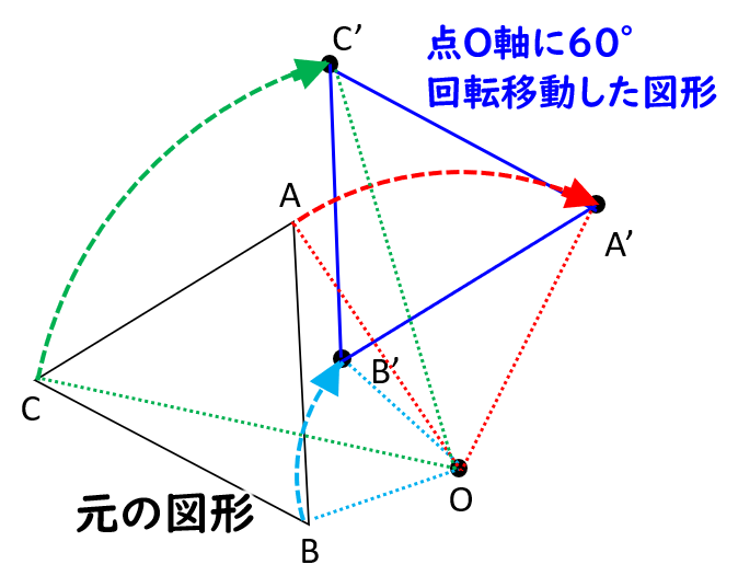 図形の回転移動の作図手順と性質｜数学FUN