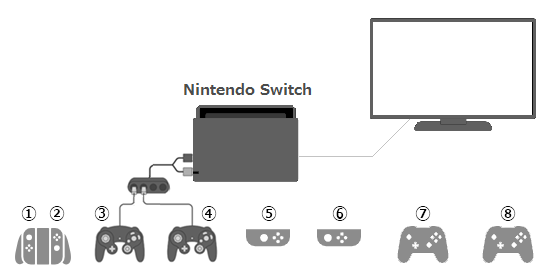 Switch】コントローラーは同時にいくつ接続できますか？