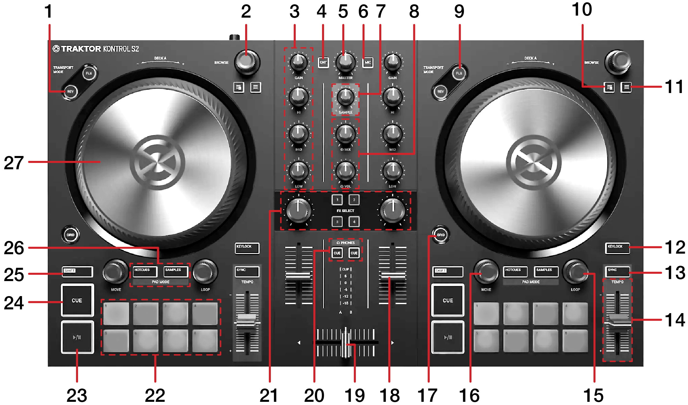 Native Instruments Traktor Kontrol S2 MK3 Quickstart Guide [Lite