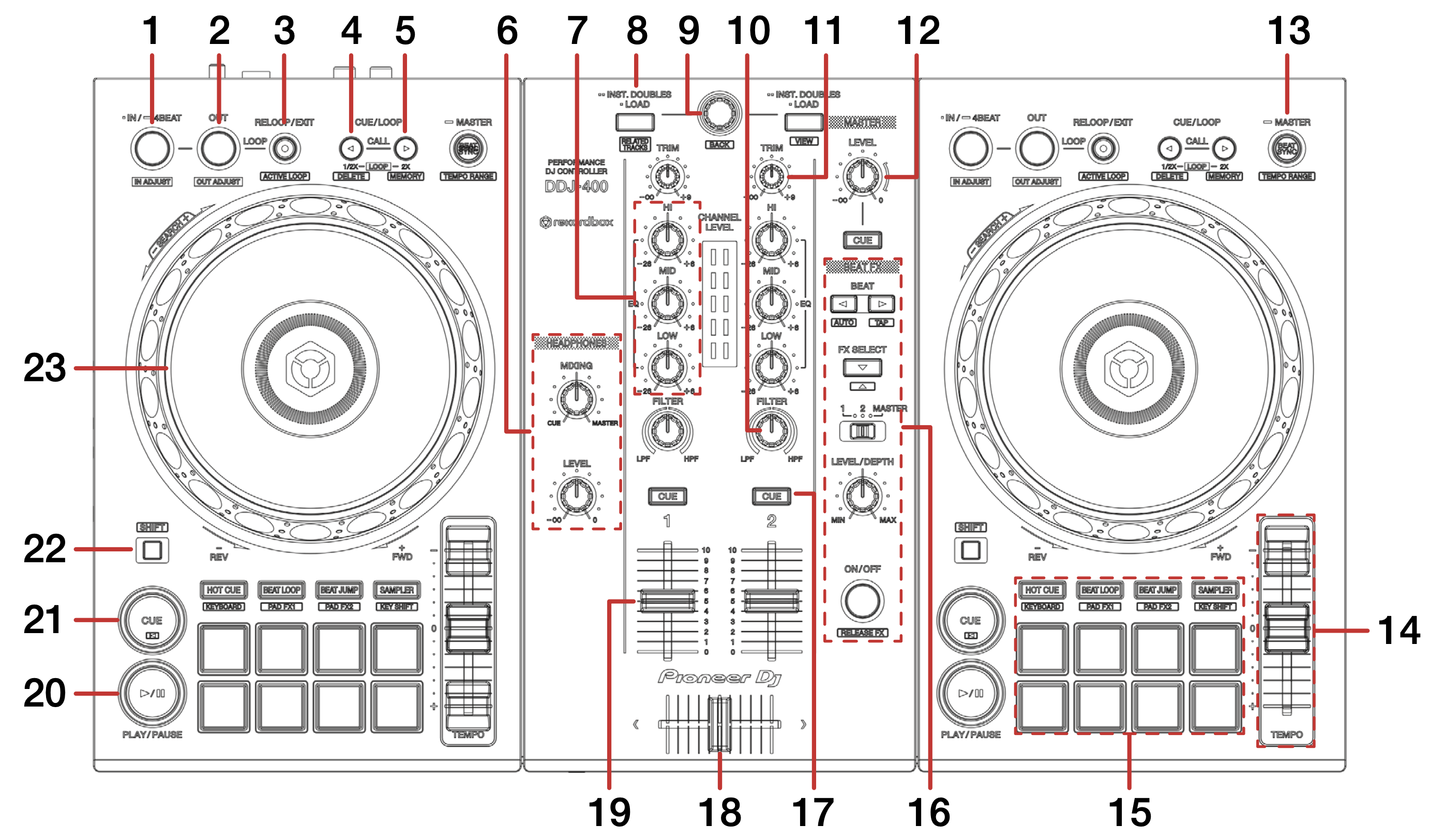 Pioneer DJ DDJ-400 Quickstart Guide – Serato Support