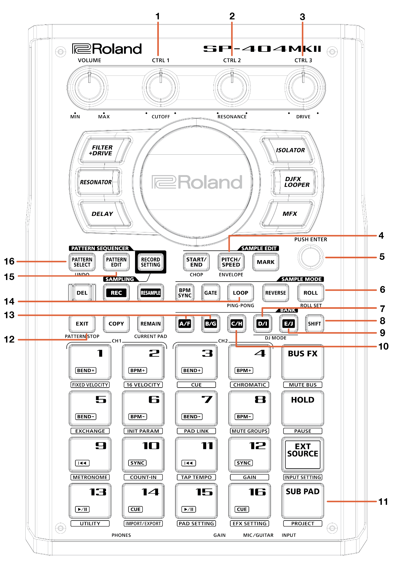 Roland SP-404MKII Quick Start Guide [Lite] – Serato Support