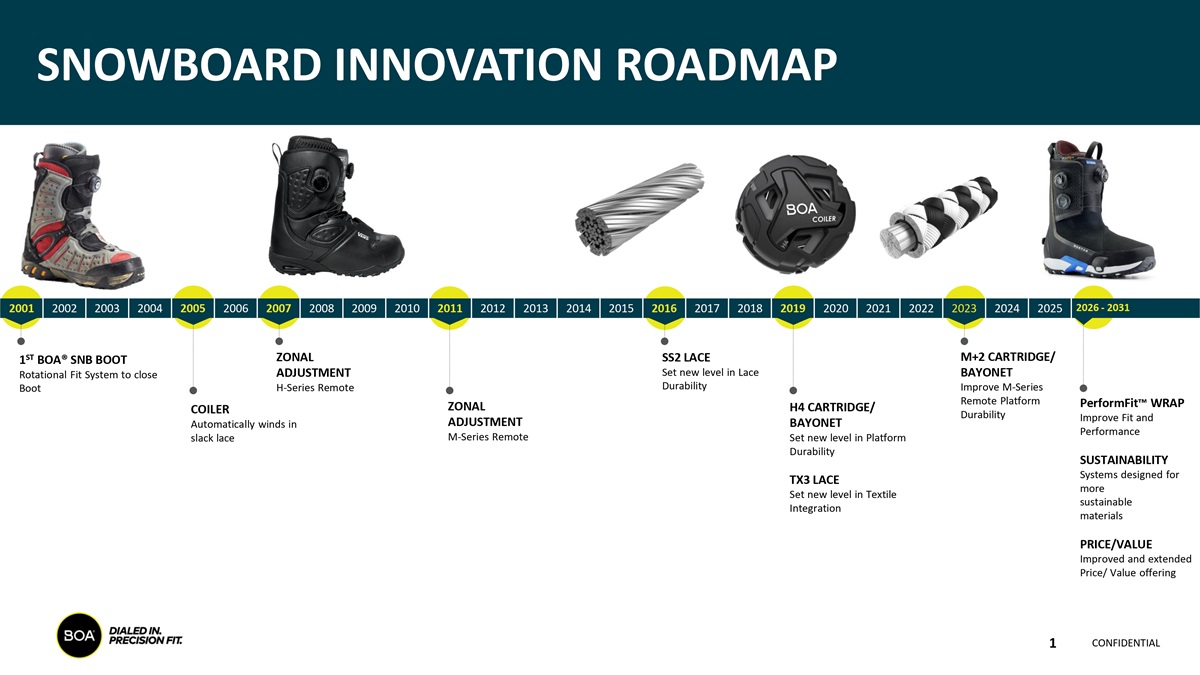 最新BOA技術を搭載！ Burton 新STEP ON X ProブーツのトリプルBOAが