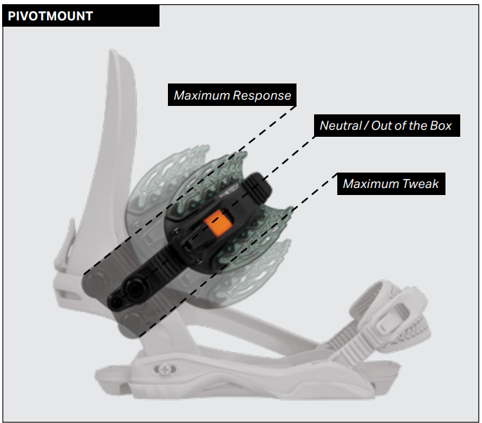 Rome Katana AW FASE Snowboard Bindings - Black