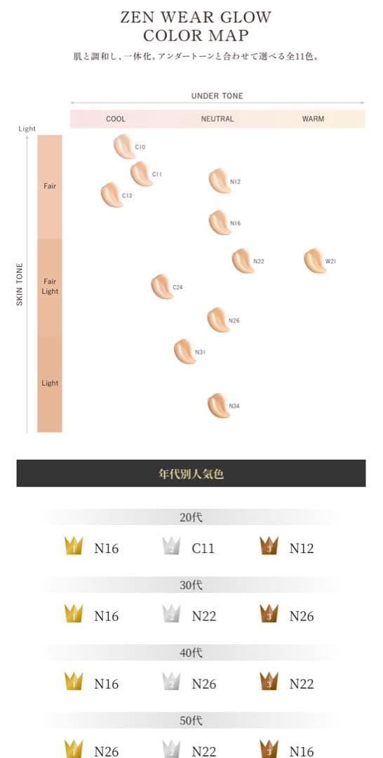 【全て1年以内に購入・残量8割】デパコス ファンデ まとめ売り 4点