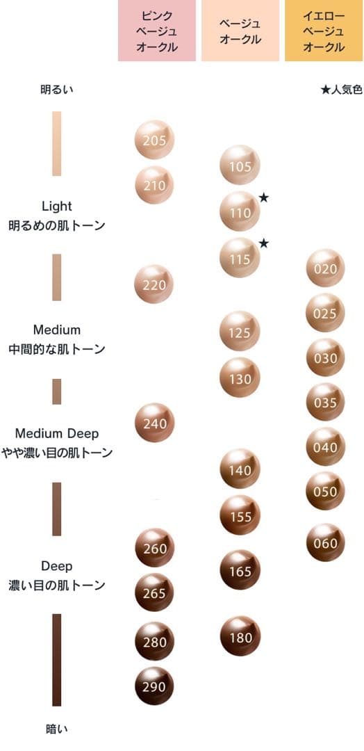 【全て1年以内に購入・残量8割】デパコス ファンデ まとめ売り 4点