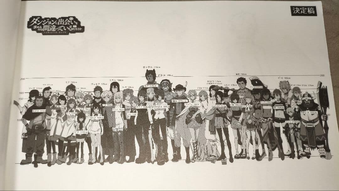 ダンジョンに出会いを求めるのは間違っているだろうか 269ページ設定資料集