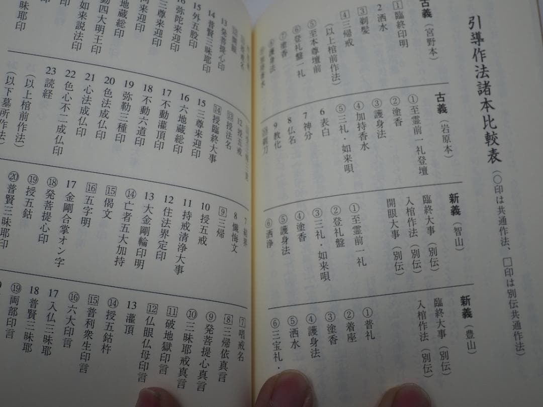 ズミズミ様専用 真言宗独行葬儀次第 山路天酬 (著) - メルカリ