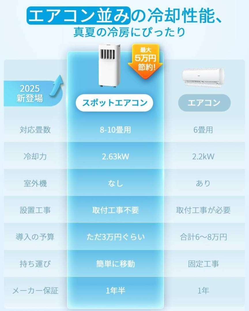 Nayuoo スポットクーラー 家庭用 移動式エアコン 工事不要 2.63KW