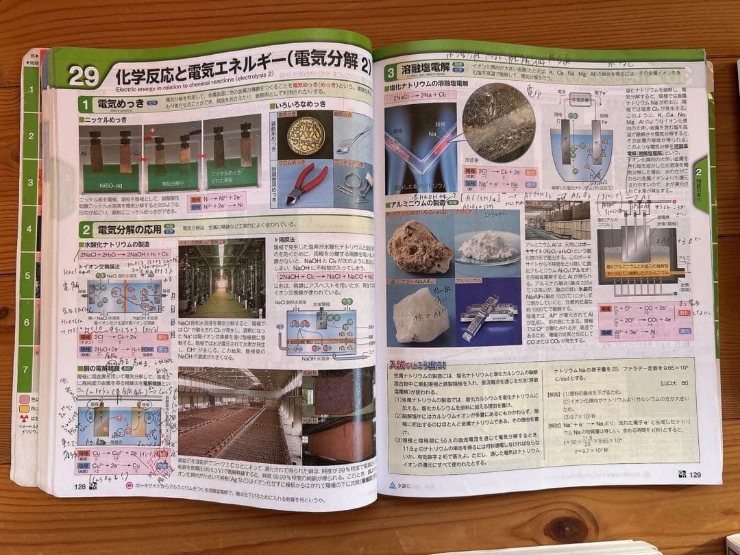 国公立医学部医学科 合格者使用】物理・化学参考書セット 2026年度