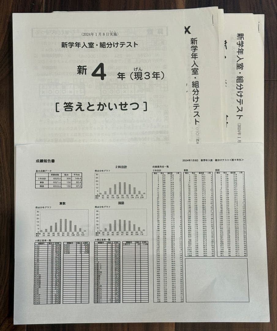 SAPIX 2023年 2024年2025年度分1月実施分 新4年 組