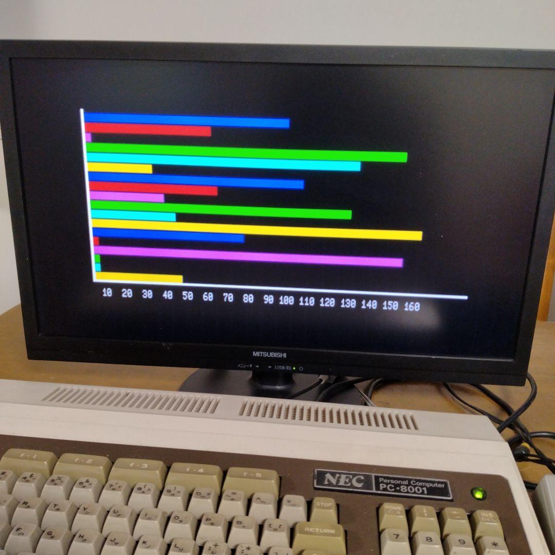 ◆21.5” Wide PC-8001/9801、 Windows Ok