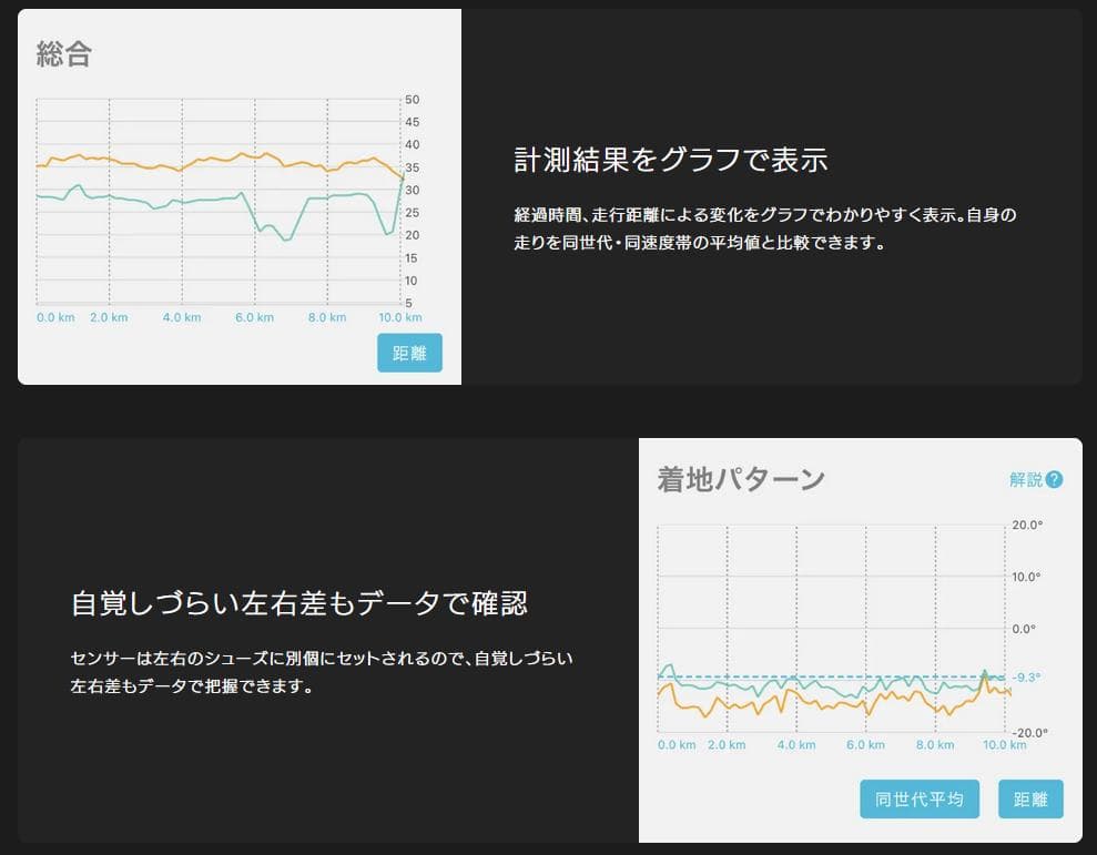 【新品・未使用】EVORIDE ORPHE エボライド オルフェ 27.5cm